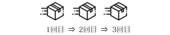 お届け回数